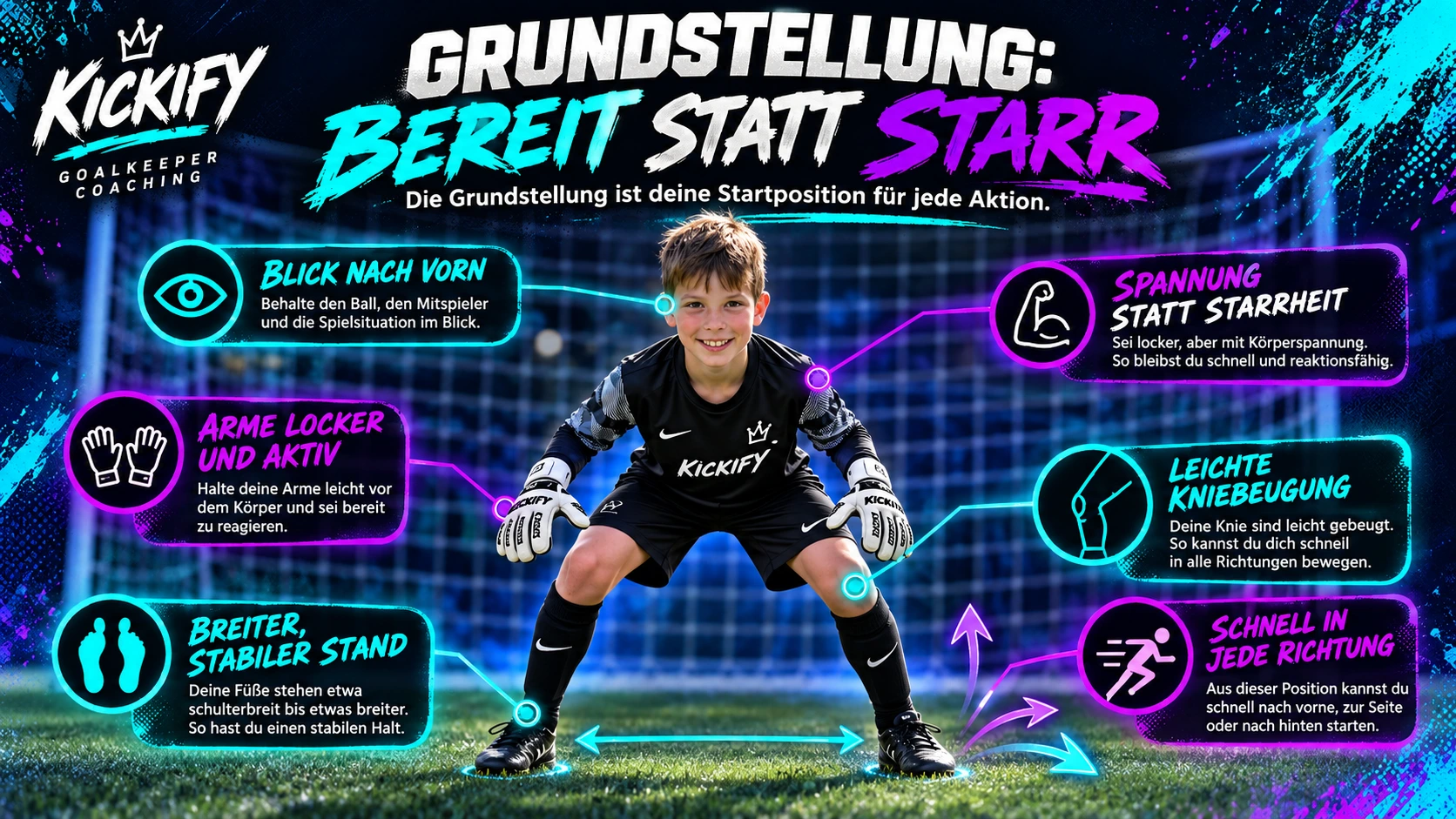 Grundstellung: bereit statt starr